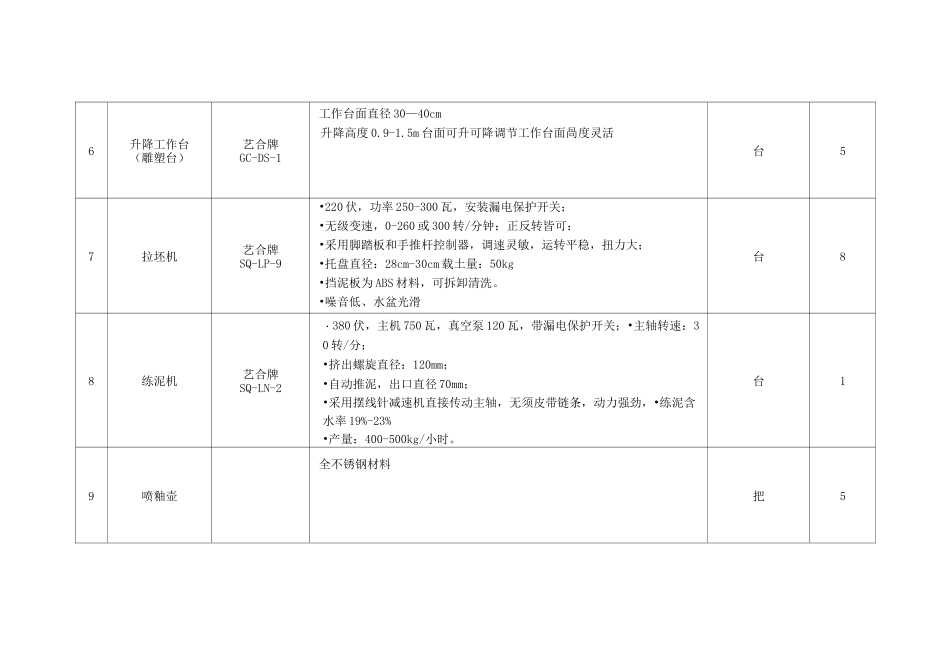 陶艺工作室设备技术参数_第3页