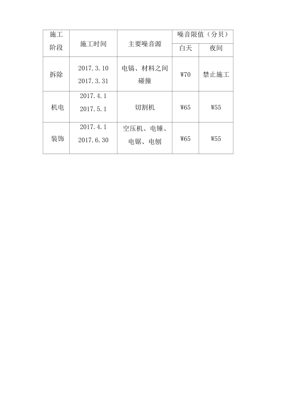 噪音控制方案._第3页