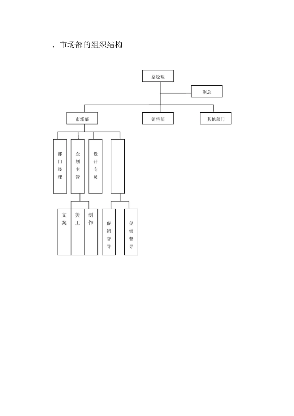 市场部建设方案_第2页
