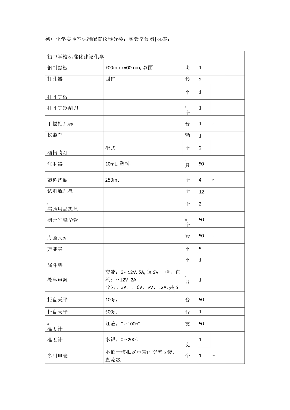 初中化学实验室标准配置仪器_第1页