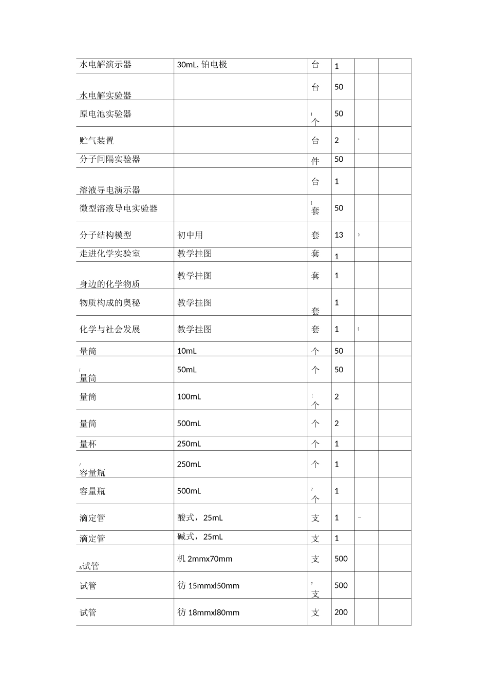 初中化学实验室标准配置仪器_第2页
