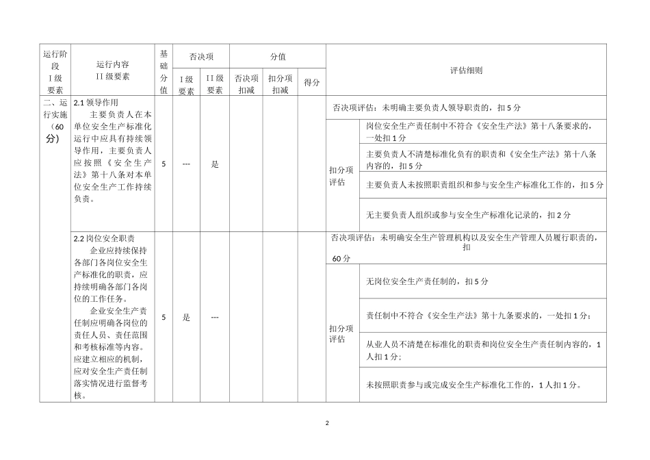 标准化建设质量与运行效果评估表_第2页
