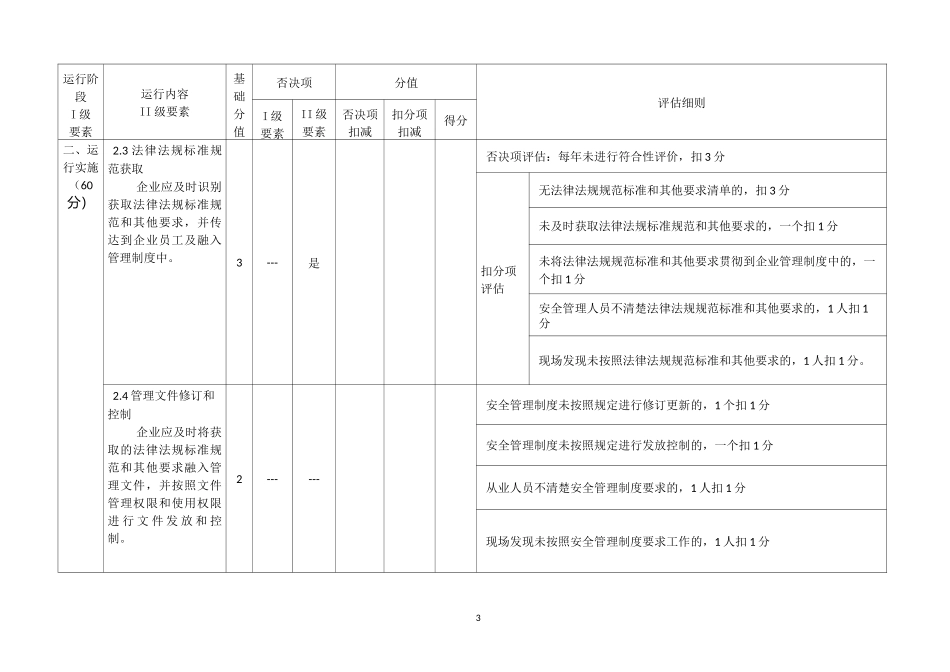 标准化建设质量与运行效果评估表_第3页