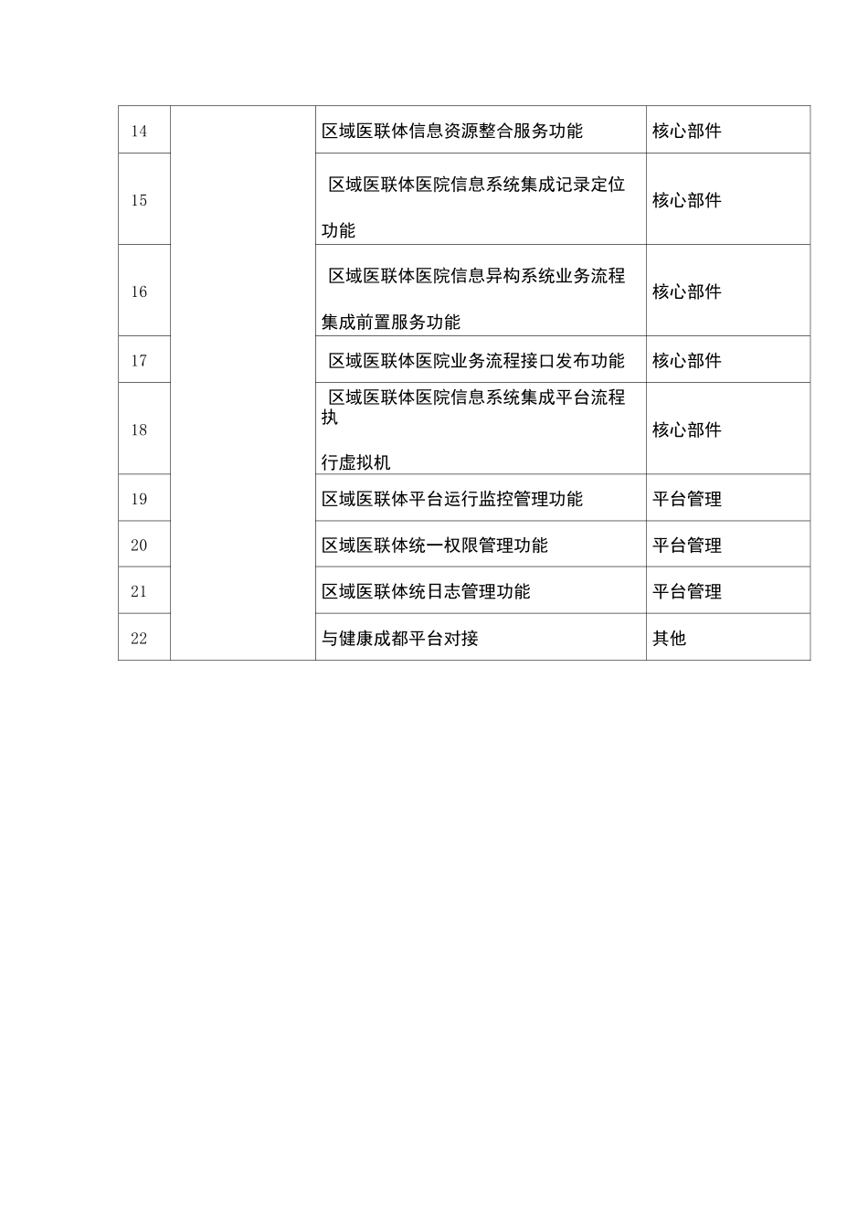 区域医联体统一交互服务平台建设_第2页