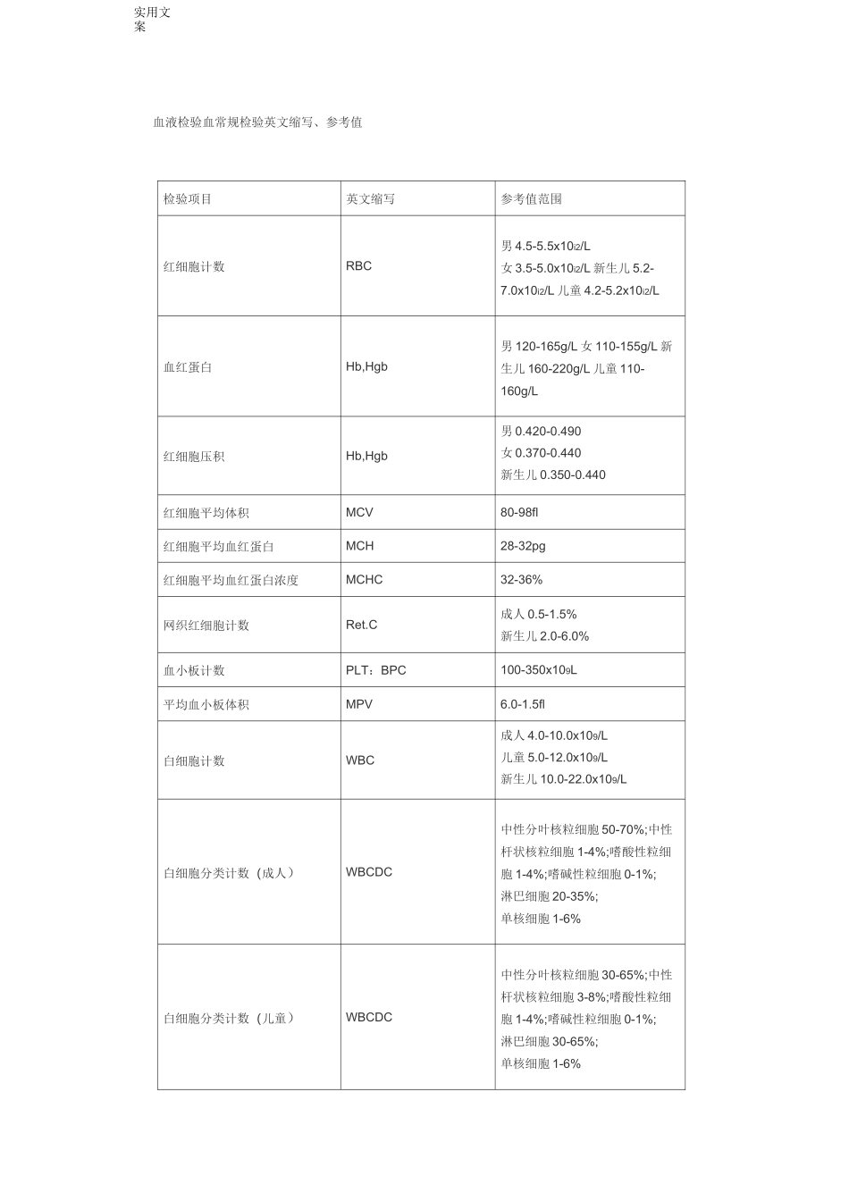 血液检验血常规检验英文缩写_第1页