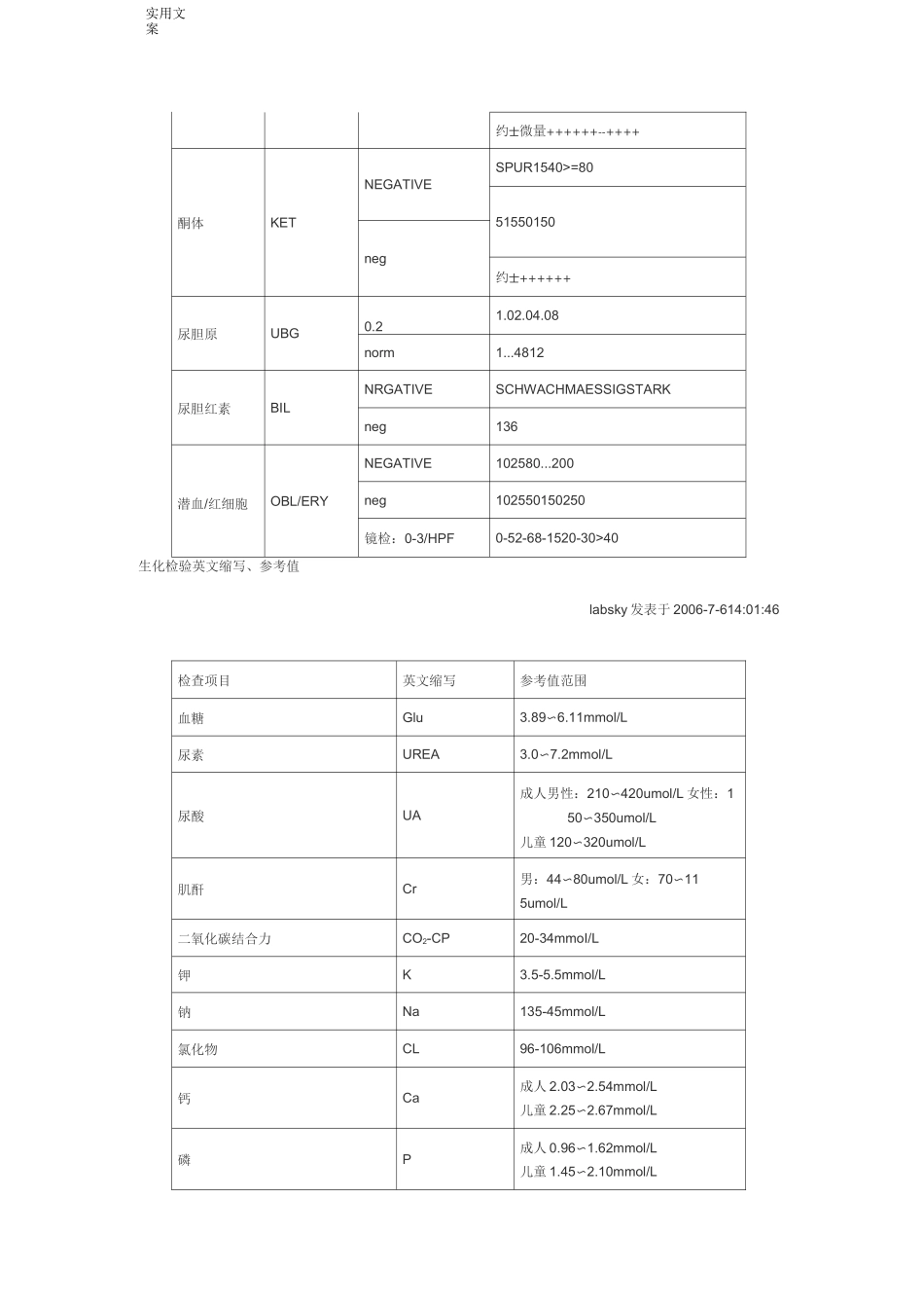 血液检验血常规检验英文缩写_第3页