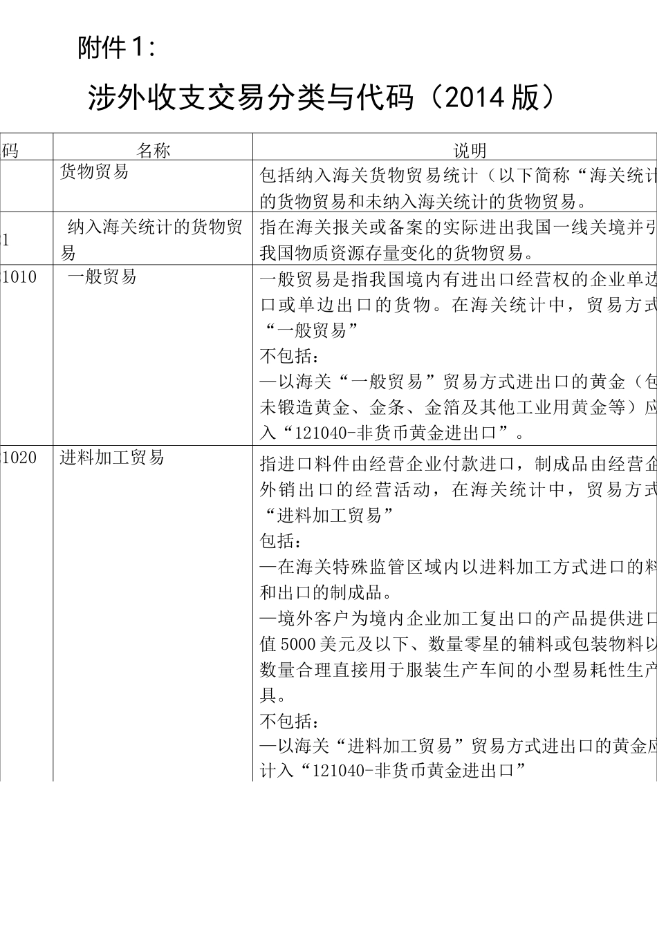 涉外收支交易分类与代码(2014版)【国际收支交易编码表】_第1页