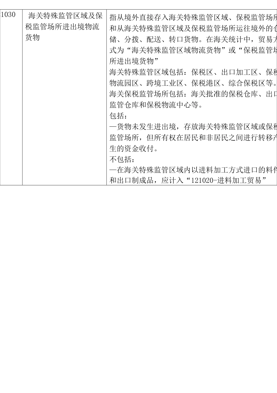 涉外收支交易分类与代码(2014版)【国际收支交易编码表】_第2页