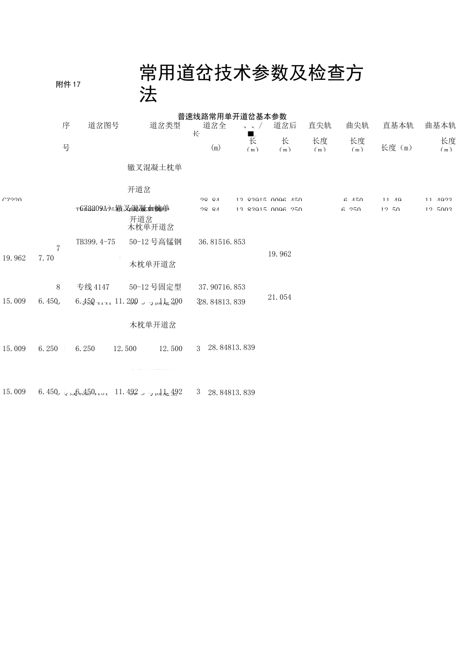 常用道岔技术参数及检查方法_第1页