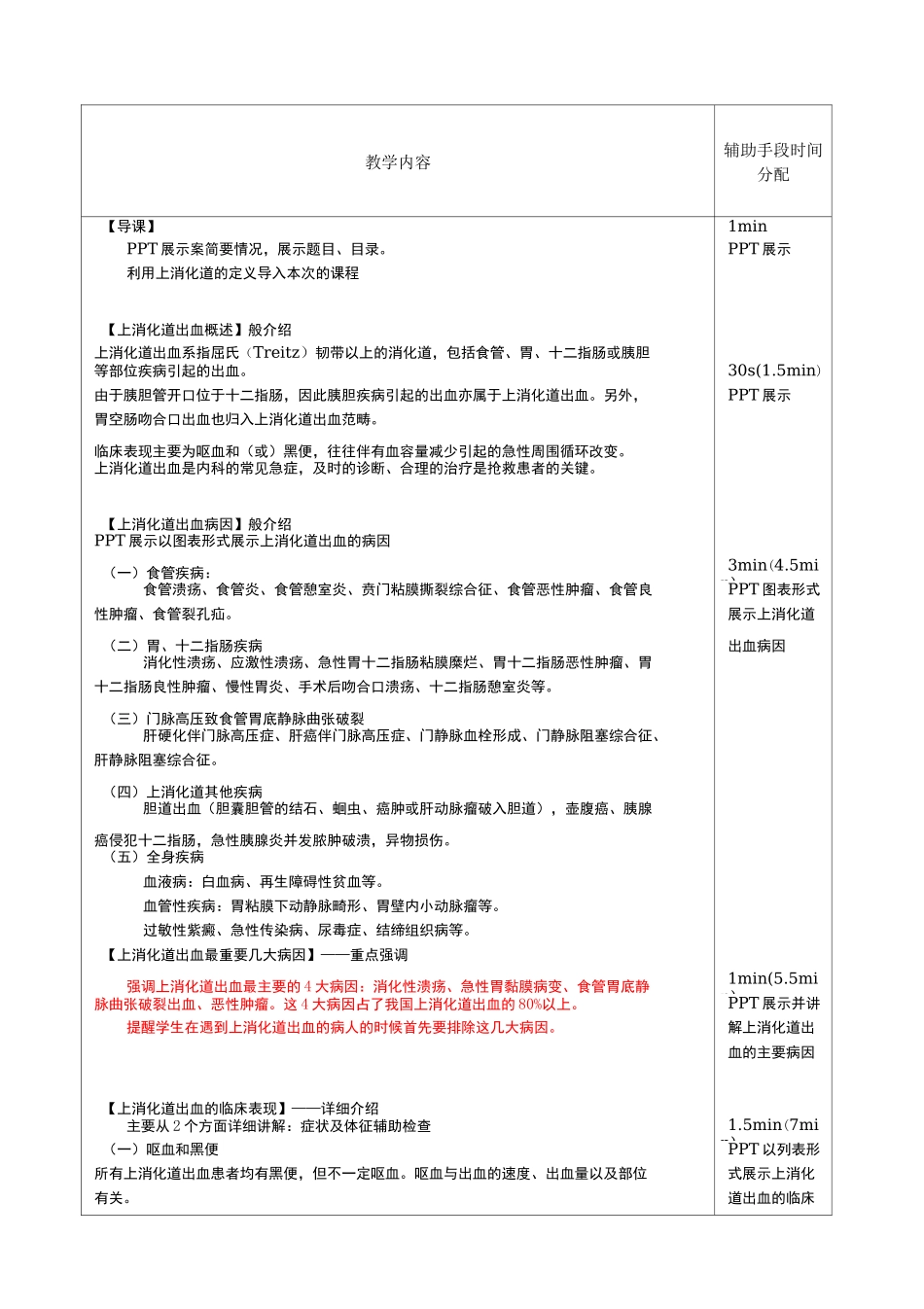 教学方案课程教案及讲稿材料模板上消化道出血_第2页