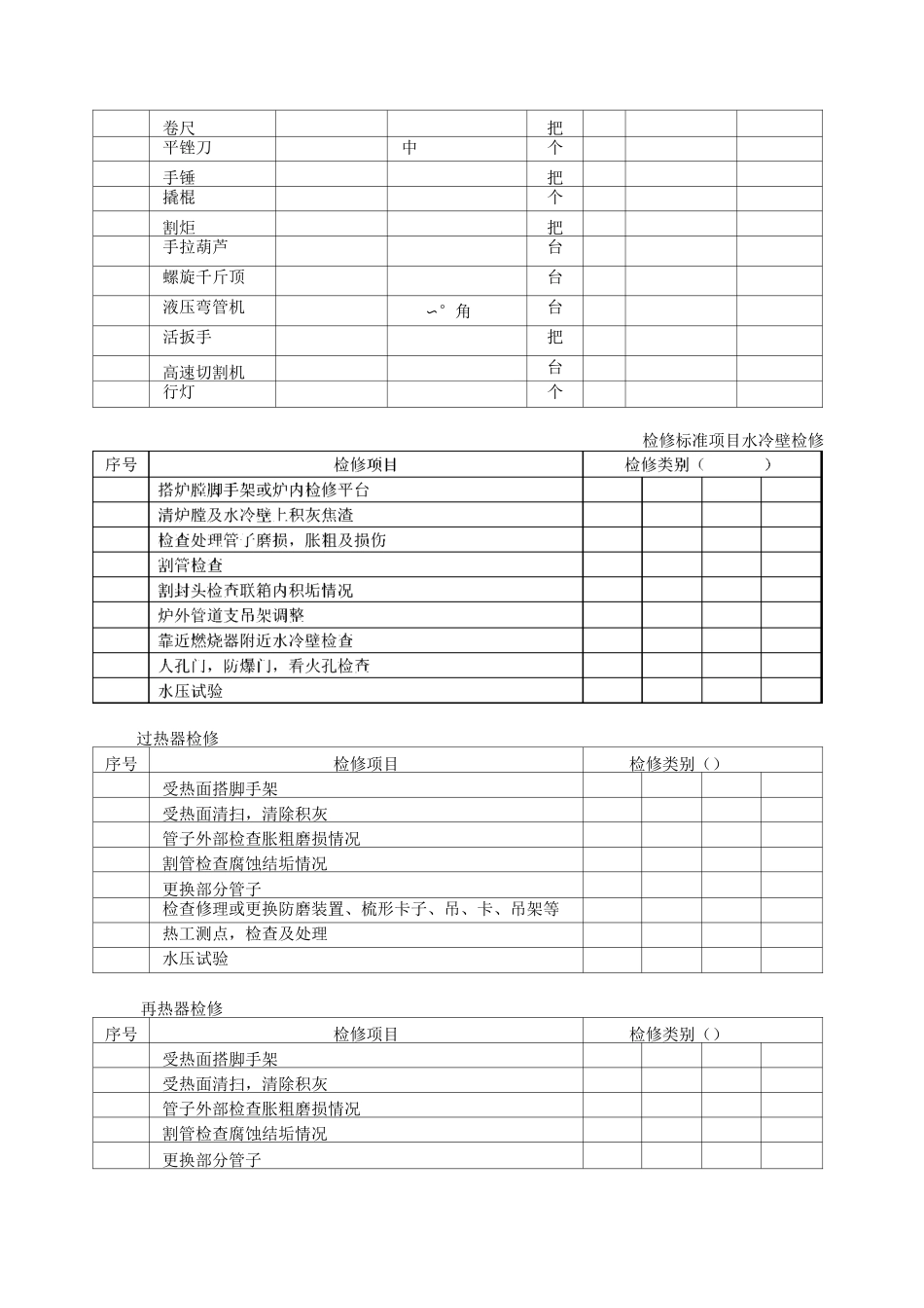 锅炉本体检修工艺规程_第2页