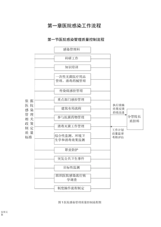 医院感染工作流程