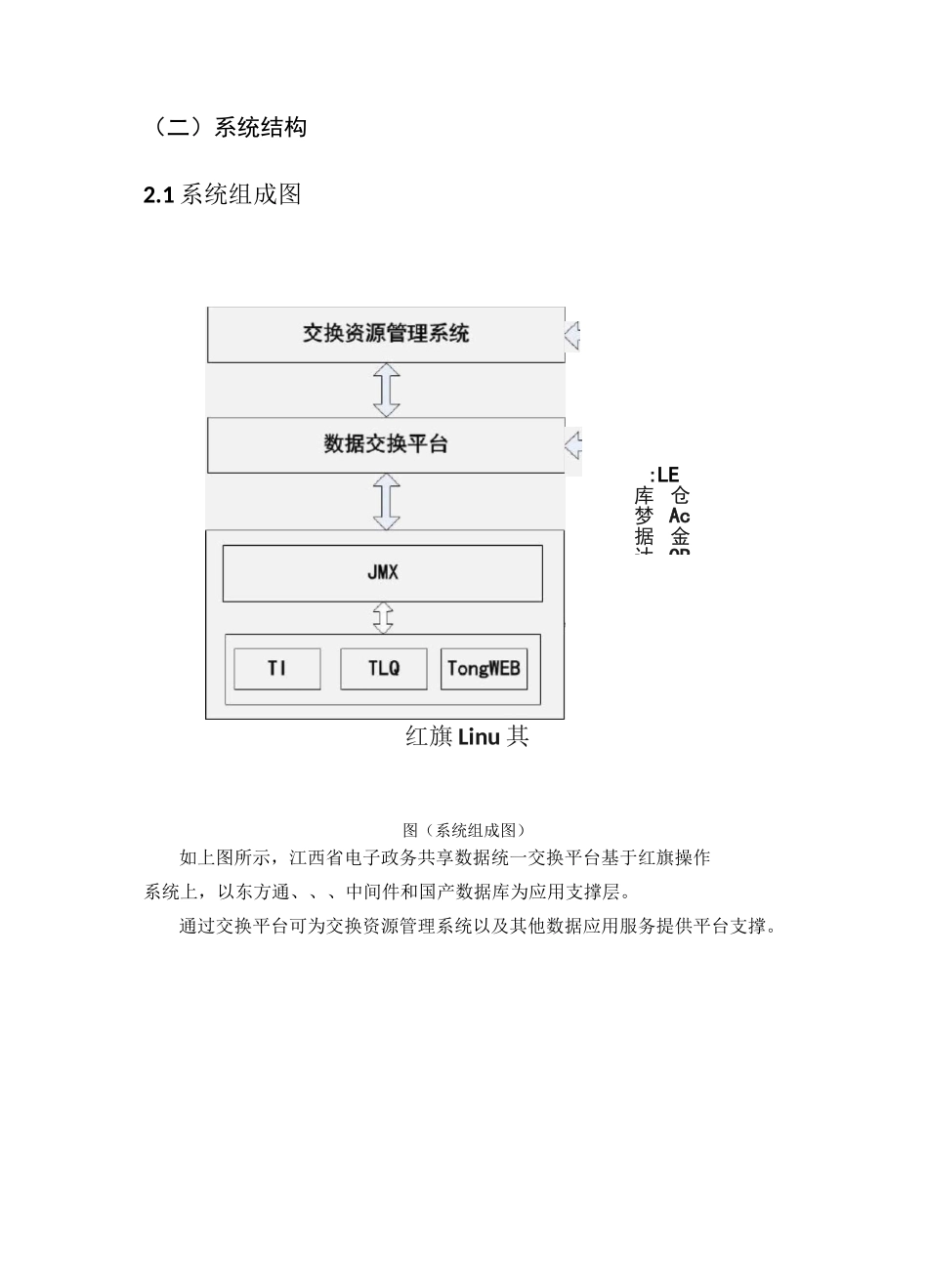 江西省数据交换平台项目总结_第2页
