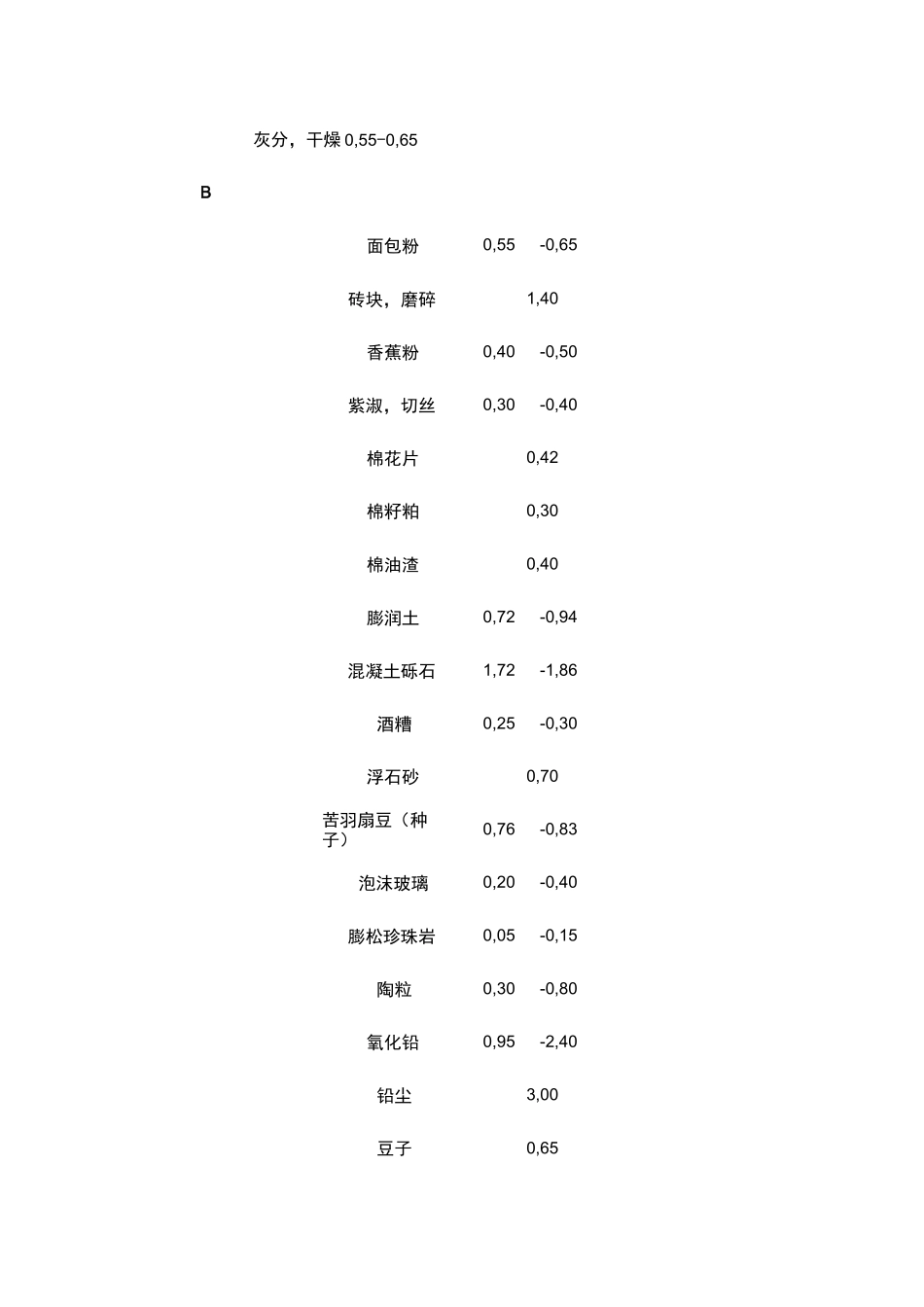 常见散料堆积密度汇总情况_第2页