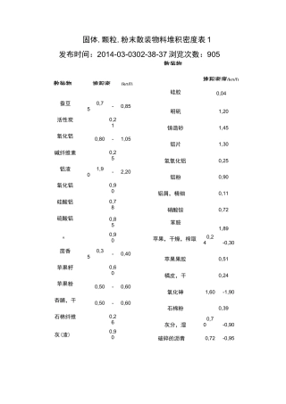 常见散料堆积密度汇总情况