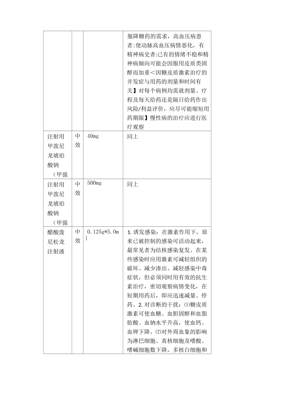 激素类药物使用规范(完整)_第2页
