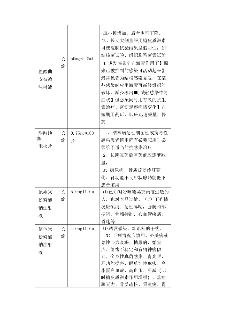 激素类药物使用规范(完整)_第3页