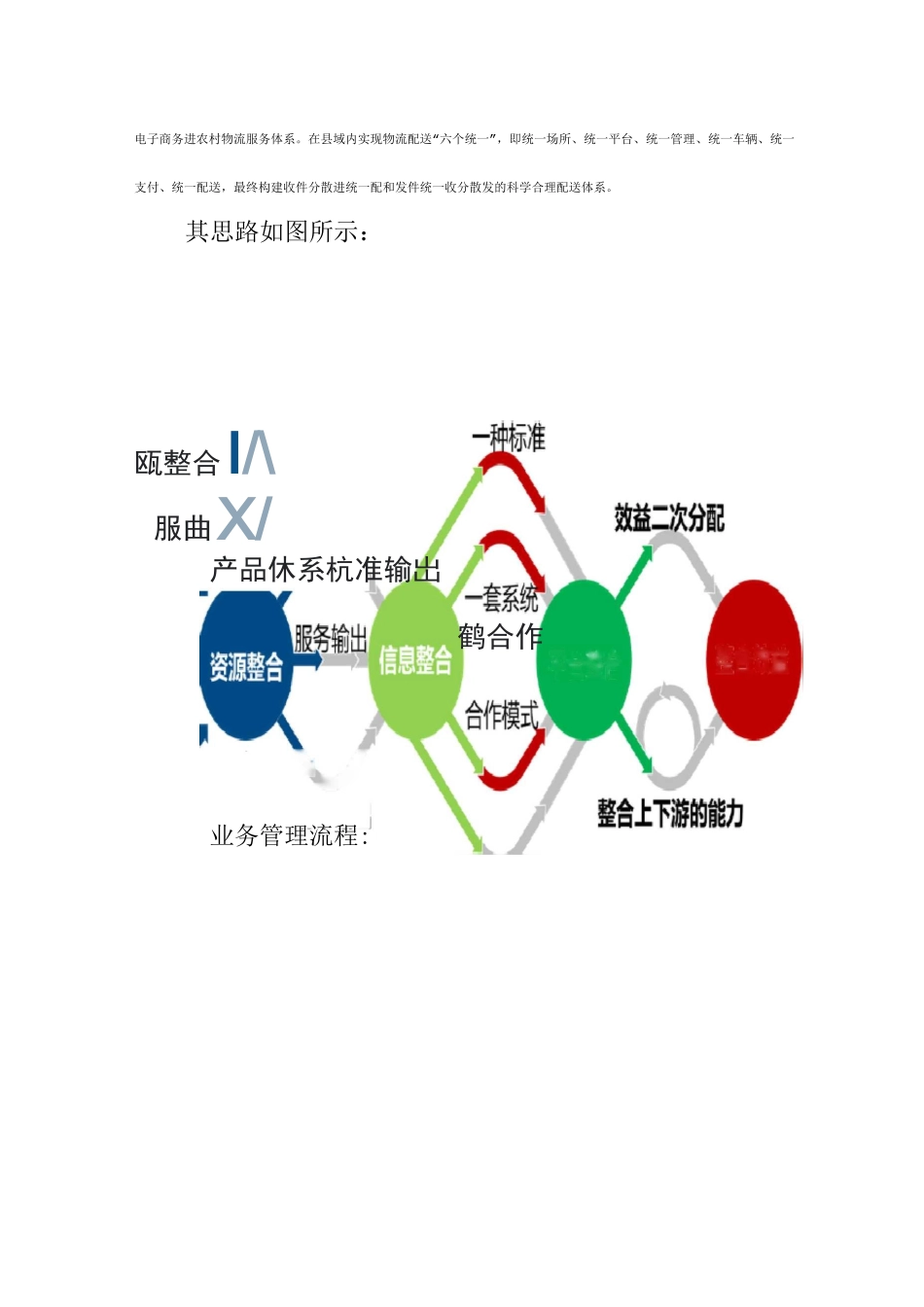 桦川电子商务物流配送体系建设实施方案_第3页