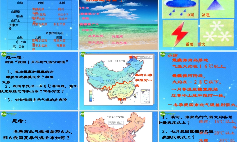 中考地理会考专题复习系列资料 中国的自然环境与自然资源复习课件