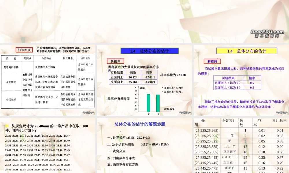 总体分布 高三数学概率与统计课件集锦[整理八套]新课标 人教版 flash 高三数学概率与统计课件集锦[整理八套]新课标 人教版 flash