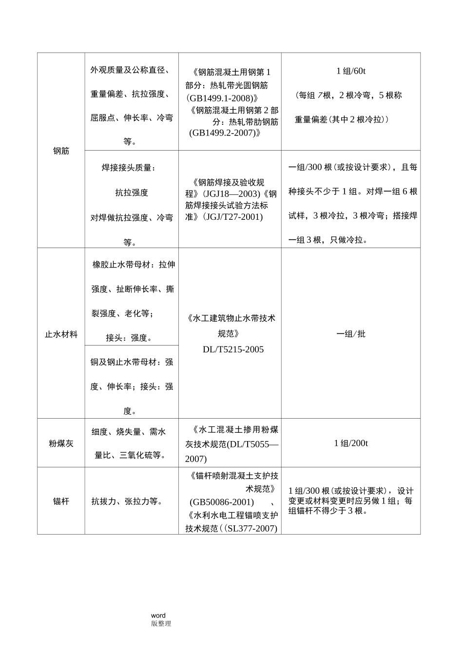 最全水利工程检测和抽检频率_第2页