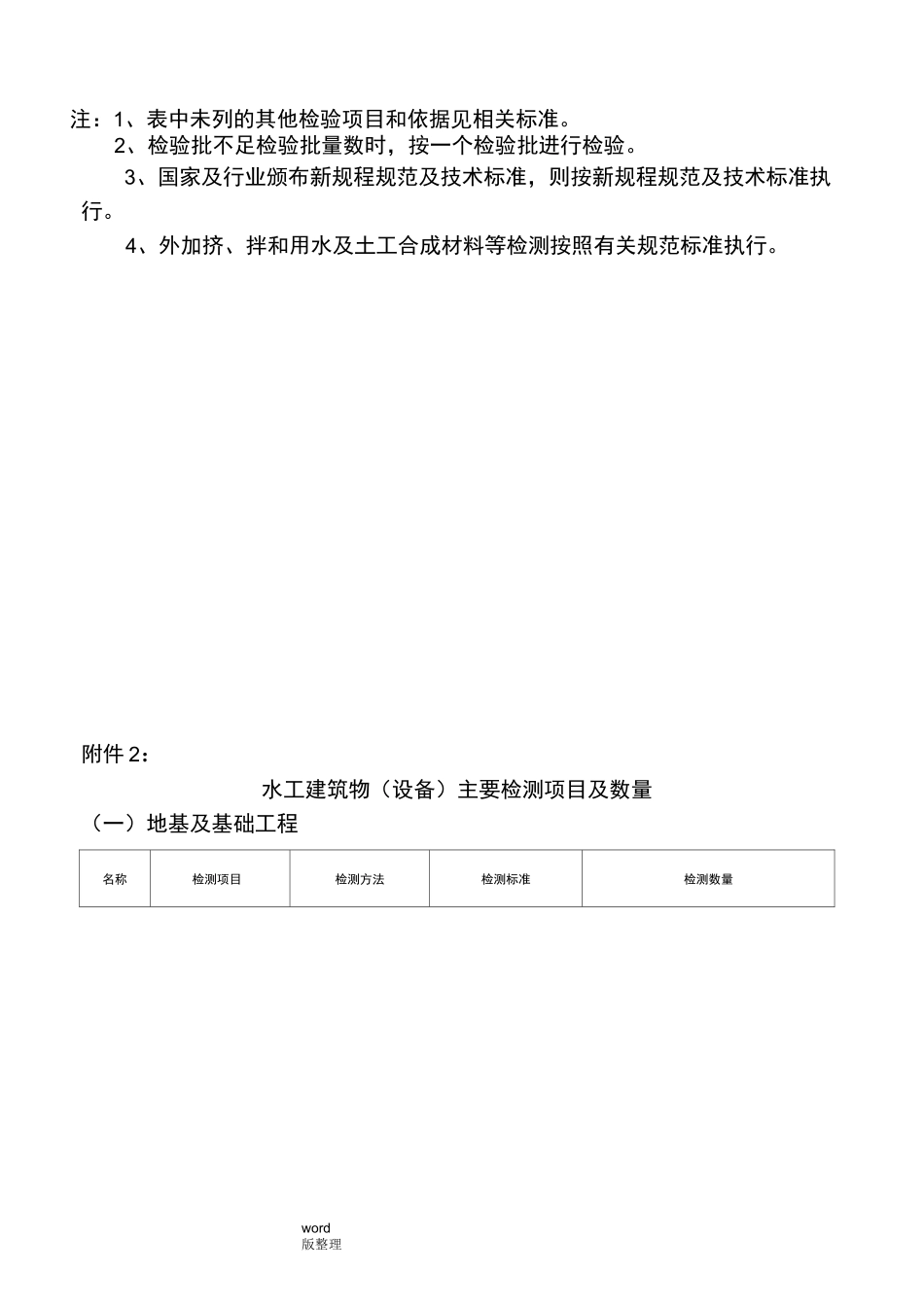 最全水利工程检测和抽检频率_第3页