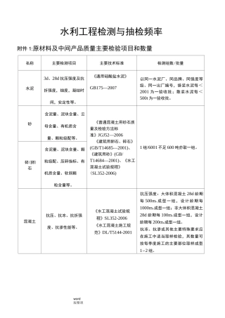 最全水利工程检测和抽检频率