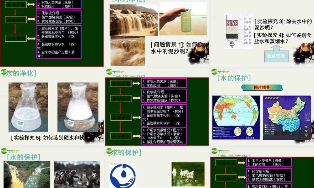 九年级政治 自然界中的水课件2 沪教版 课件