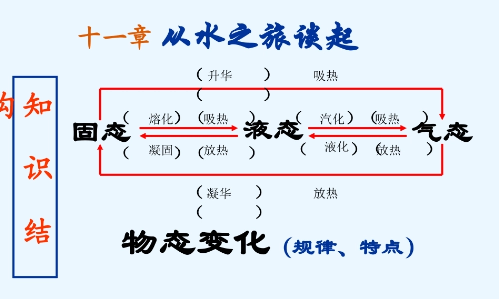 九年级物理电学复习课件课件新人教版 课件
