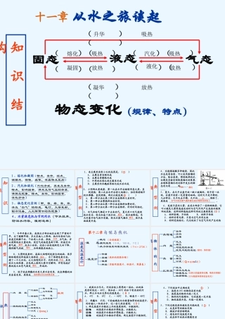 九年级物理电学复习课件课件新人教版 课件