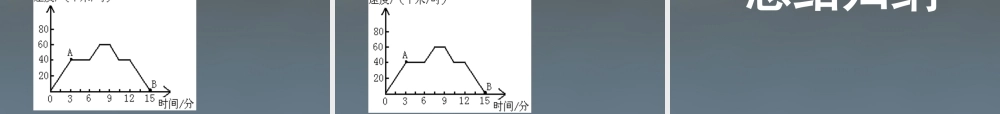 中学七年级数学下册 3.3 用图象表示的变量间关系课件2 (新版)北师大版 课件