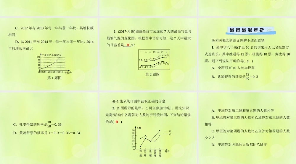 八年级数学上册 第15章 数据的收集与表示 单元综合复习(五)数据的收集与表示习题课件 (新版)华东师大版 课件