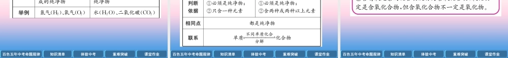 中考化学复习 第1编 教材知识梳理篇 第4单元 自然界的水 第1讲 自然界的水(精讲)课件
