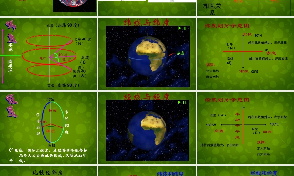 中学七年级地理上册 地球的模型—经纬线和经纬度的划分课件 新人教版 课件