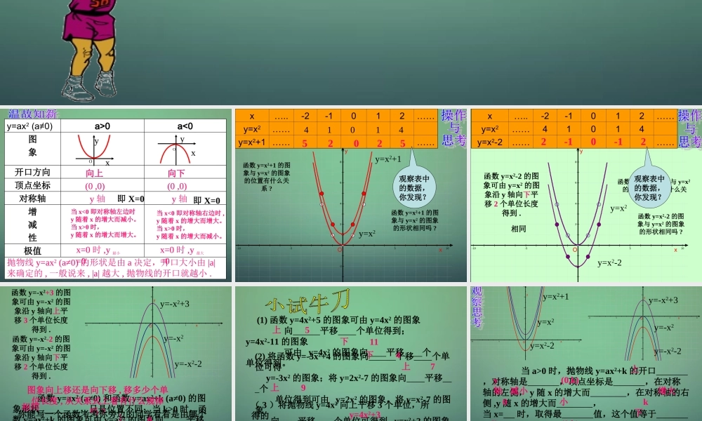 九年级数学上册 22(二次函数)二次函数的图象与性质课件 (新版)新人教版 课件
