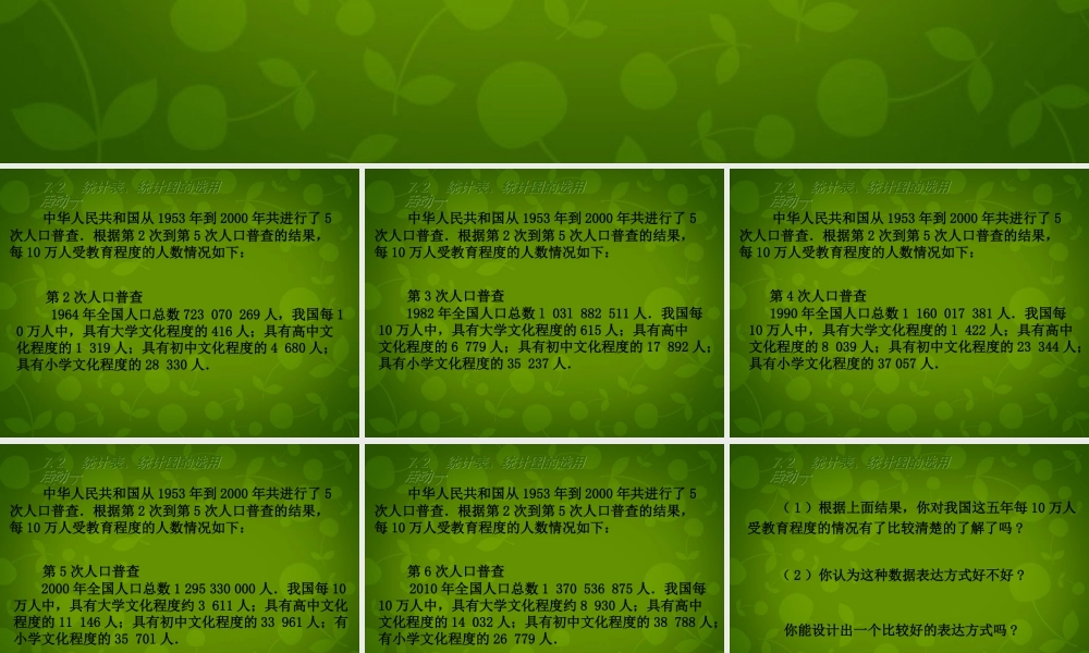 八年级数学下册 7.2 统计表、统计图的选用课件1 (新版)苏科版 课件