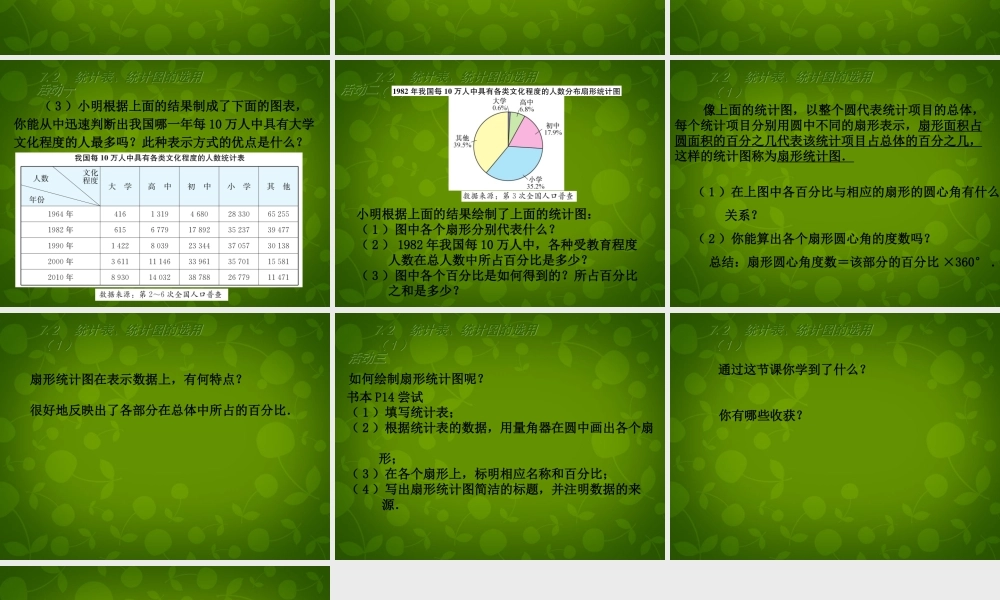 八年级数学下册 7.2 统计表、统计图的选用课件1 (新版)苏科版 课件