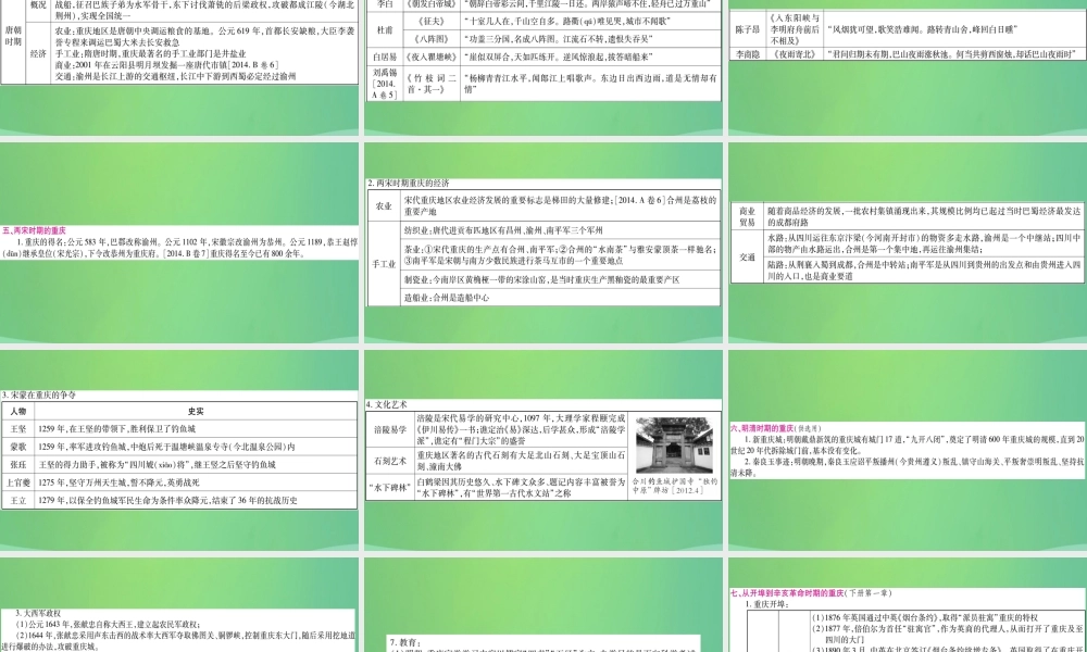 中考历史复习 第一篇 教材系统复习 6 重庆地方史讲解课件