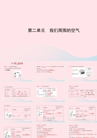 中考化学全程复习 第二单元 我们周围的空气课件 新人教版 课件