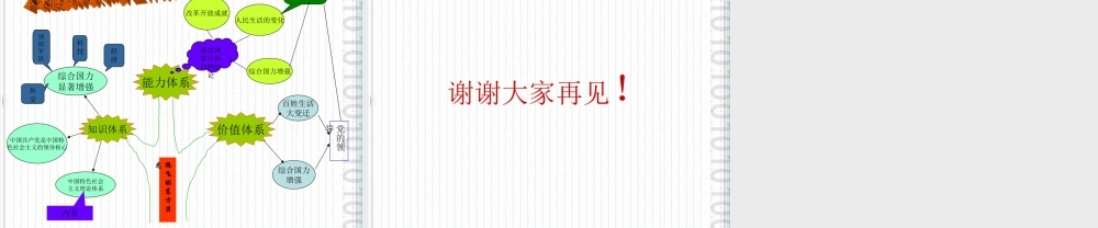九年级政治 腾飞的东方巨龙课件 鲁教版 课件