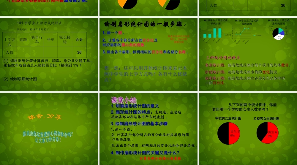 中学七年级数学下册 6.3 扇形统计图课件 浙教版 课件