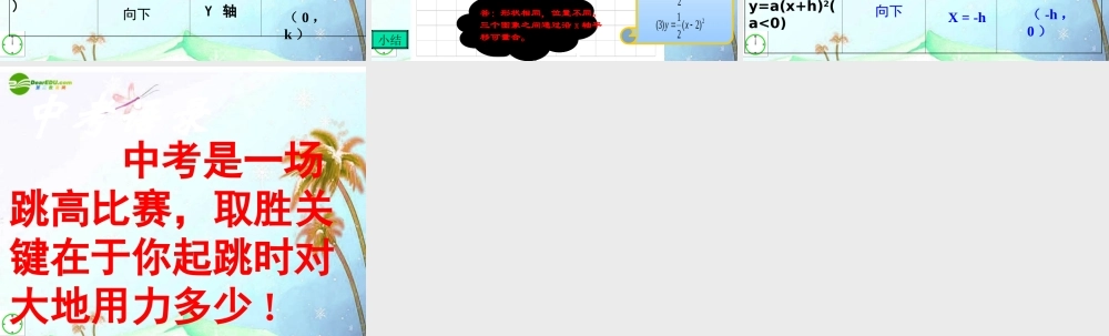 九年级数学上册 56 二次函数y=ax2bxc的图象和性质第二课时课件 青岛版 课件