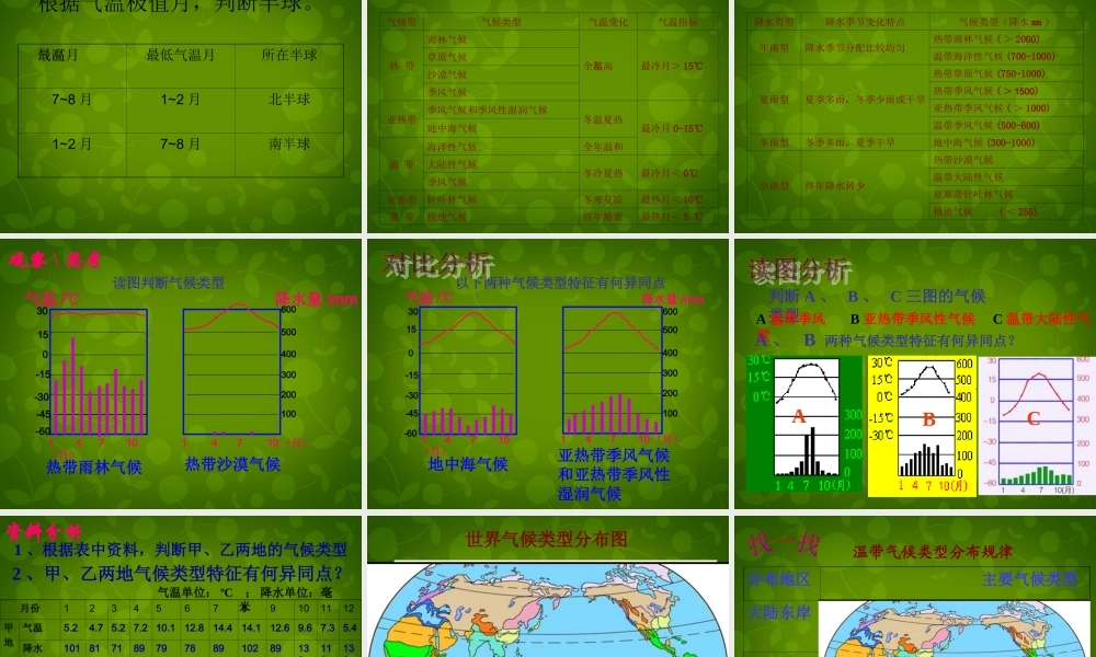 山东省无棣县第一实验学校七年级地理上册 第四章 第四节 世界主要气候类型课件 湘教版 课件
