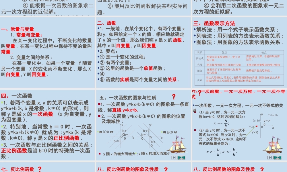 中考数学复习课件★中考复习(函数 课件
