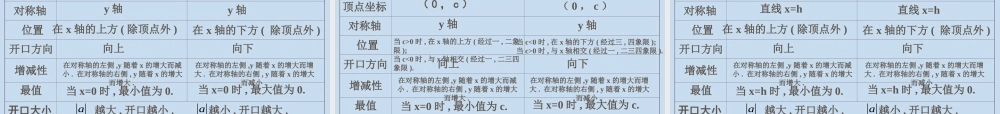 中考数学复习课件★中考复习(函数 课件