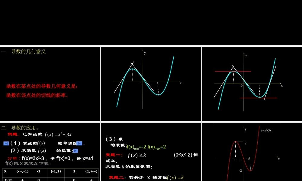 导数的意义及应用 苏教版 课件