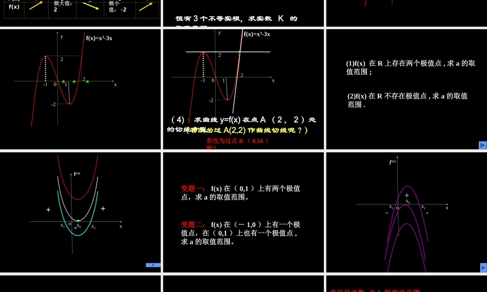 导数的意义及应用 苏教版 课件