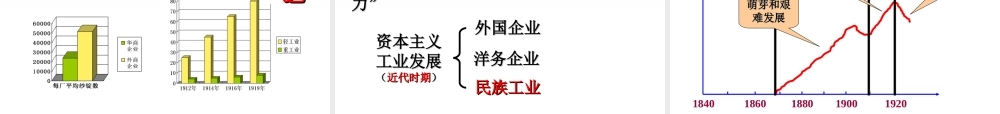 八年级历史上册 第19课中国近代民族工业的发展课件 人教新课标版 课件