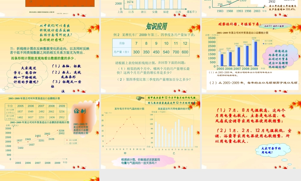 七年级数学下册 10.1 统计调查(第2课时)课件 人教新课标版 课件