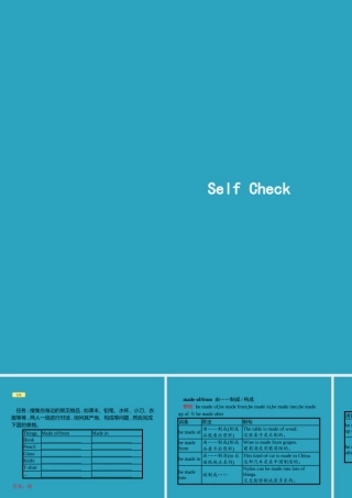 九年级英语全册 Unit 5 What are the shirts made of Self Check课件 (新版)人教新目标版 课件